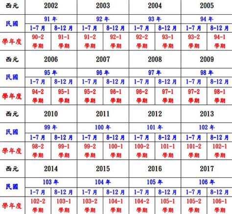 97年是什麼年|日本年號、民國紀元與公元對照表